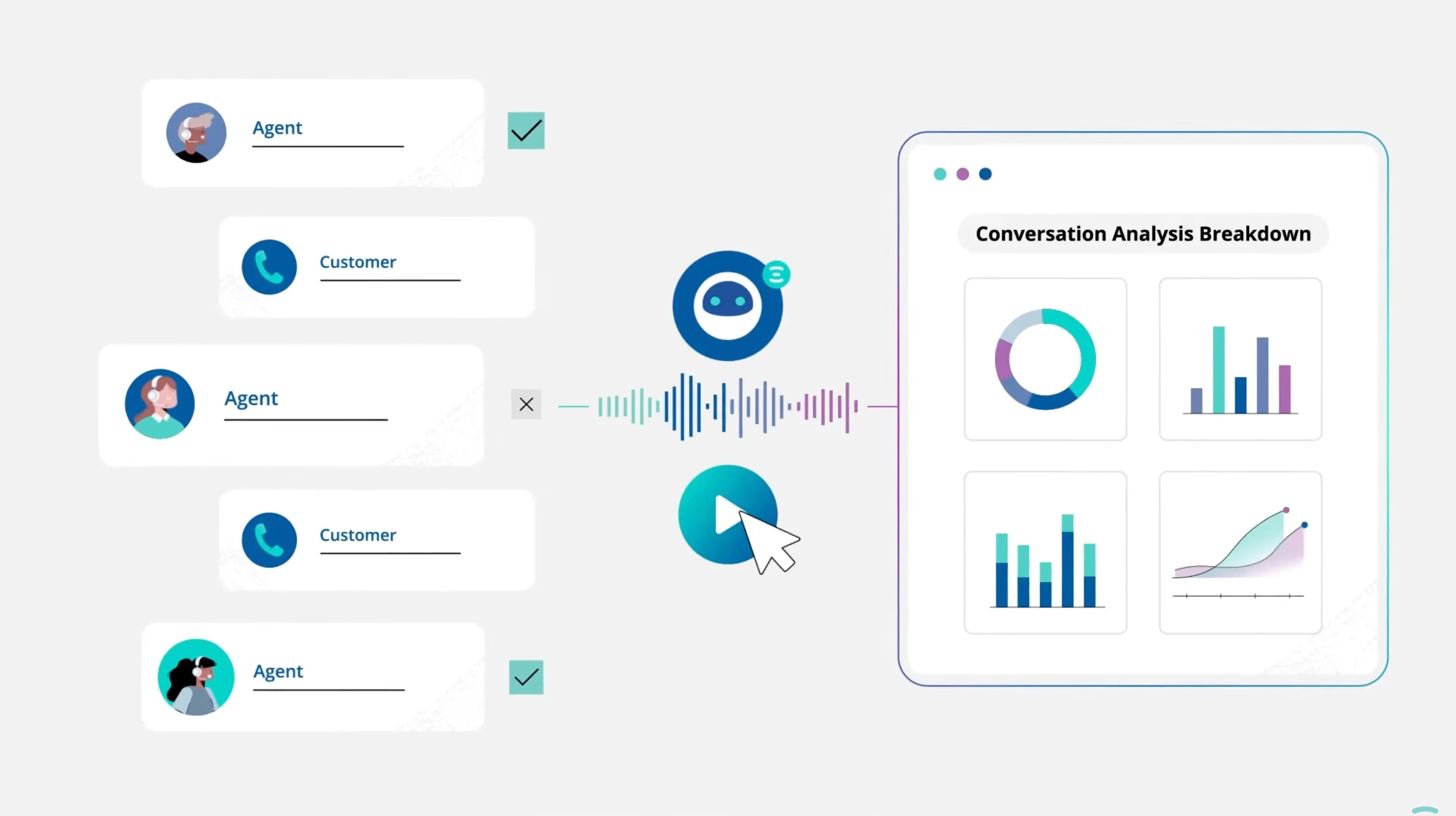 AI Contact Center Showcase