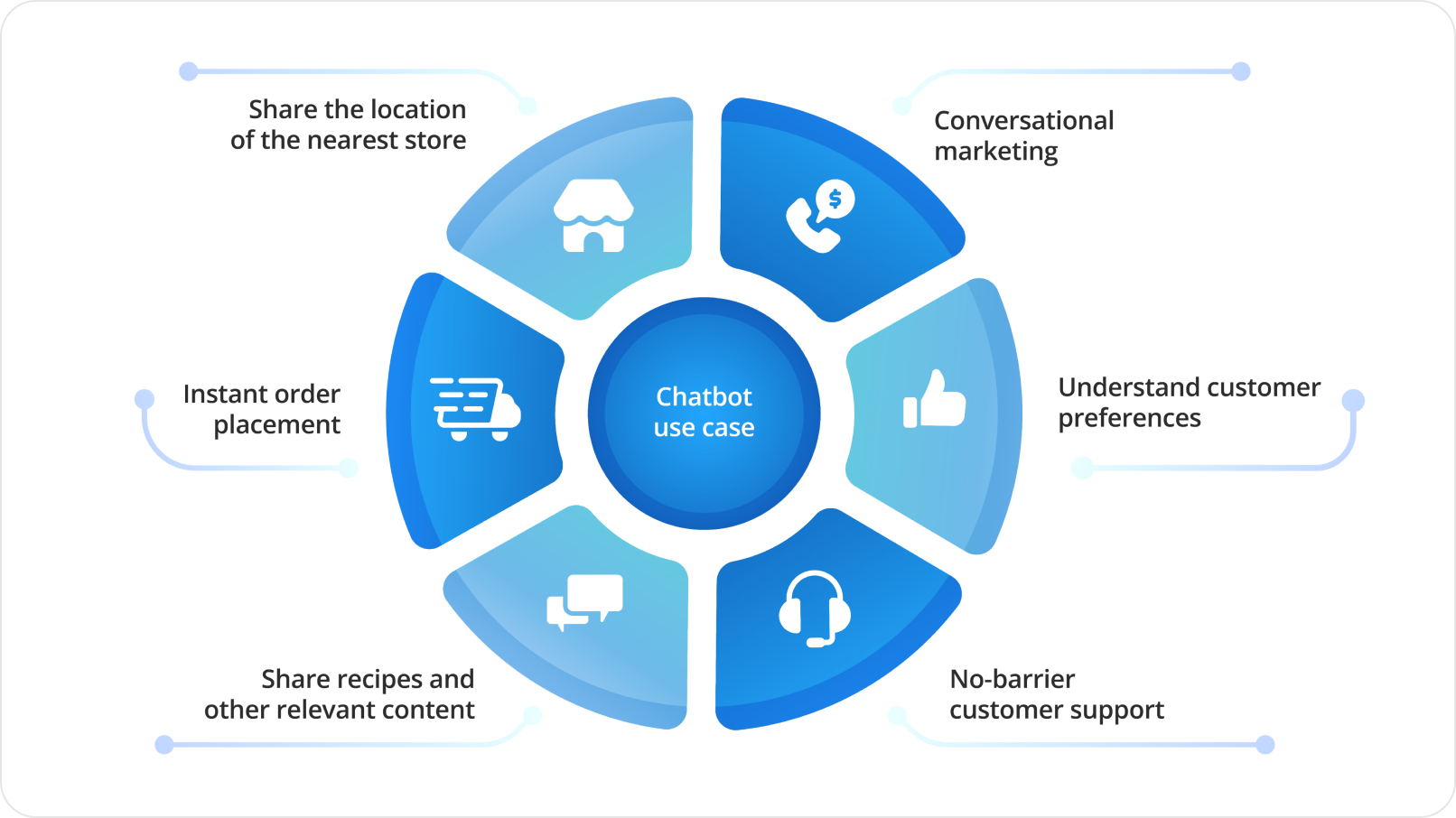 Voicebot Showcase Video Poster