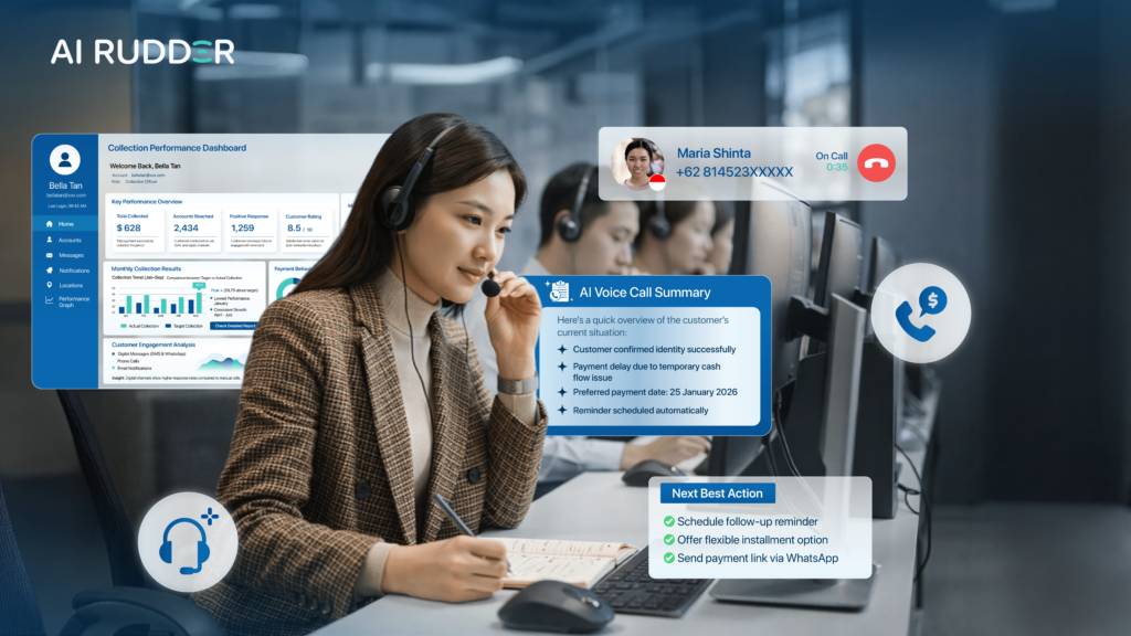 A collection agent using AI Rudder’s dashboard featuring AI Voice Call Summary and "Next Best Action" prompts to provide empathetic and flexible payment solutions to a customer.