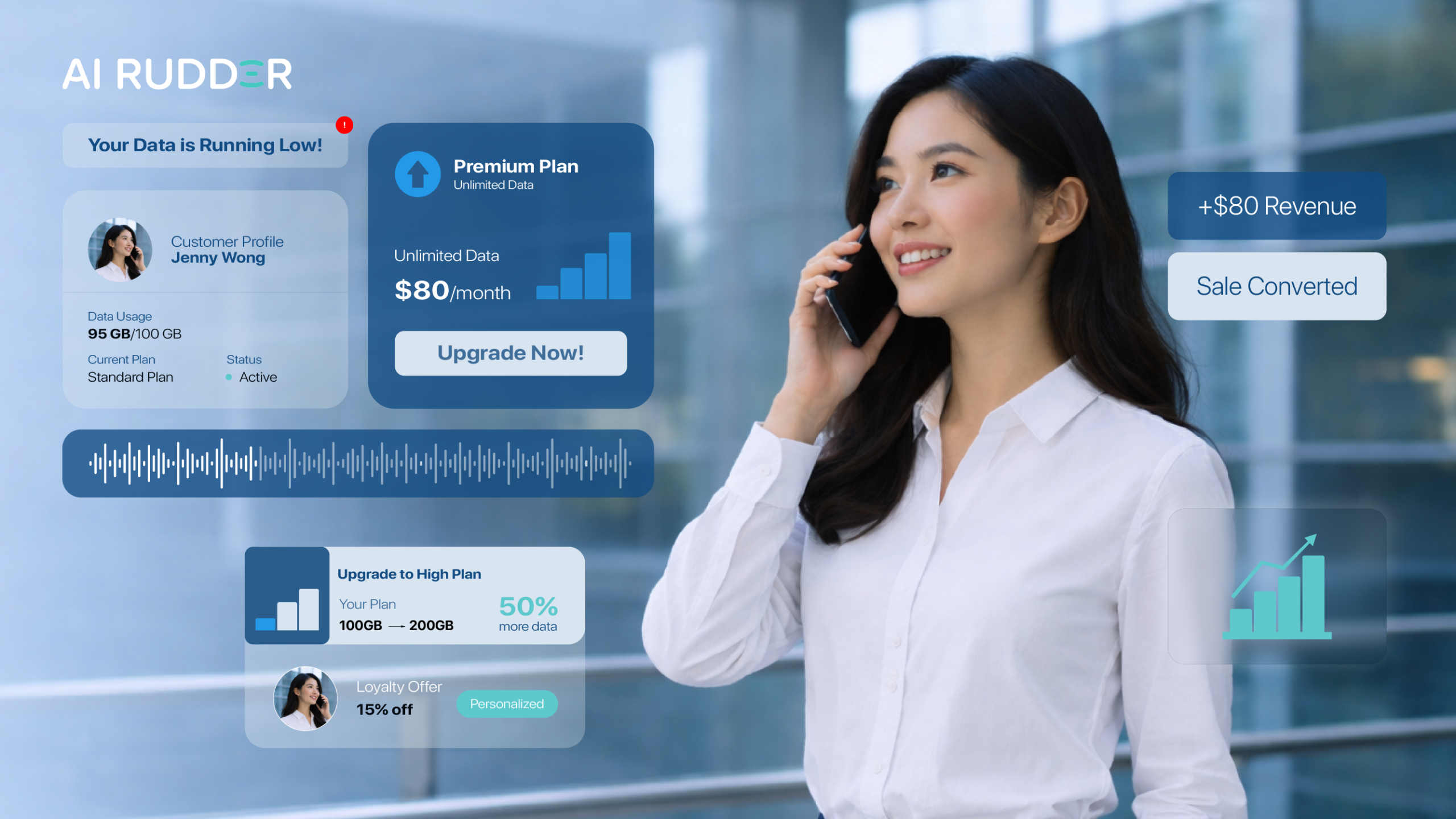 conversational ai in telecom
